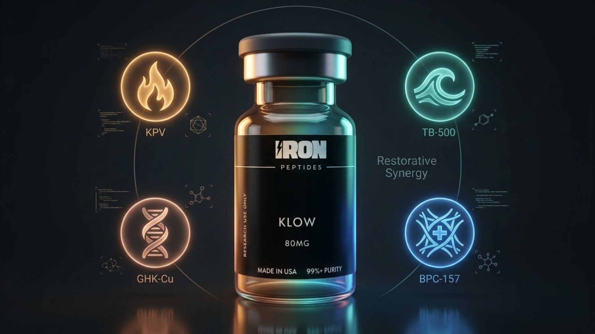What is KLOW peptide and how KLOW blend peptide work